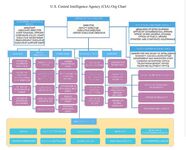 As far as your 007 pitch