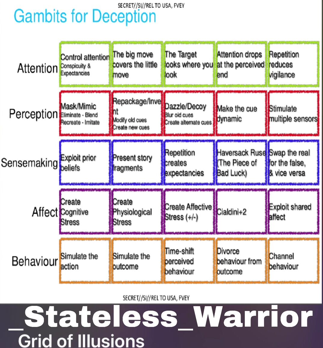 Grid of Illusions — Stateless Warrior