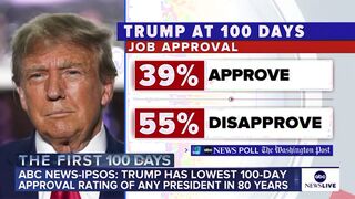 POLL TIME IN USA — TRUMP APPROVAL RATING