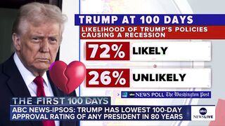 POLL TIME IN USA — TRUMP APPROVAL RATING