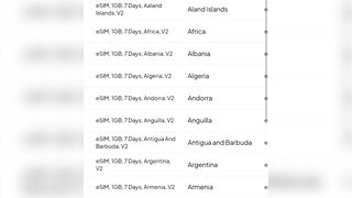 Bestie Mobile in 190 Countries