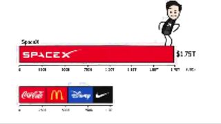 $paceX IPO/Dumb Wall $treet Cunts